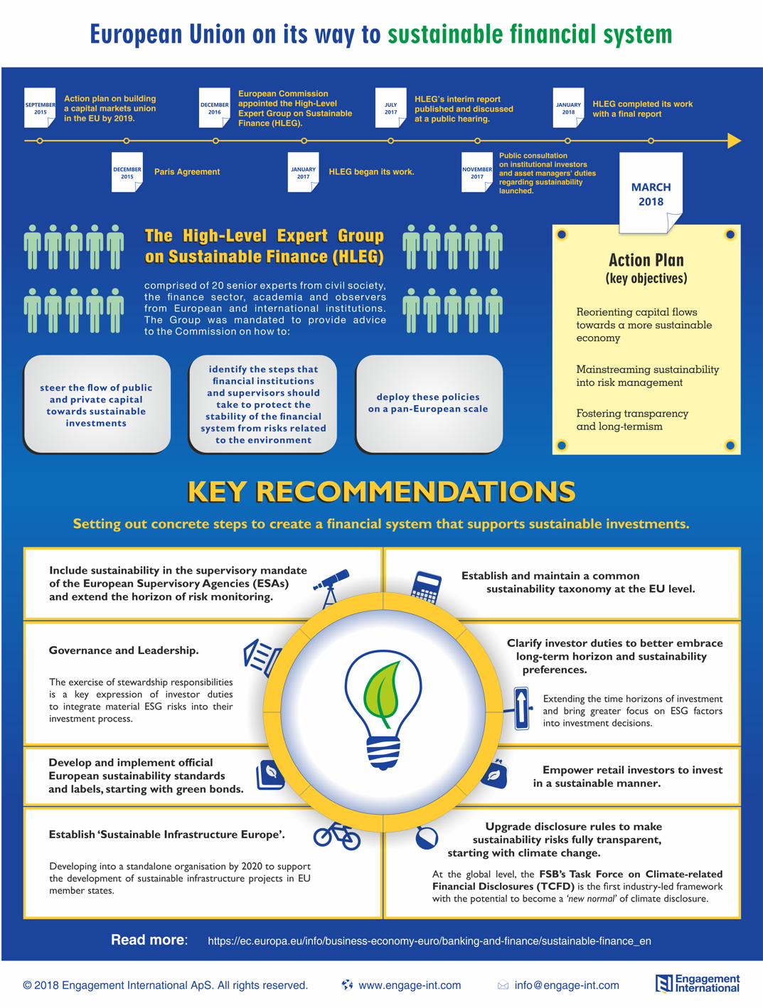 Strengthening of investor’s fiduciary duty by the new EU Action Plan at ...